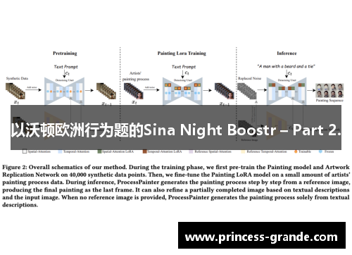 以沃顿欧洲行为题的Sina Night Boostr – Part 2.